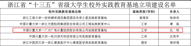 获批“十三五”省级大学生校外实践教育基地！广电计量与中国计量大学携手共促“检学研”深度融合