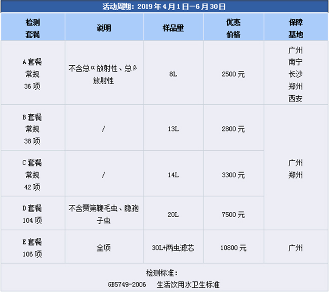 限时特价| 广电计量饮用水水质检测优惠套餐