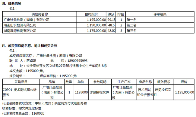 喜讯 | 广电计量连续中标国家级、省部级政府采购项目