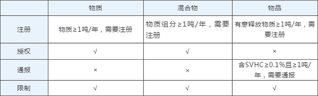 除CE认证外，防疫物品出口要求有哪些？_广电计量