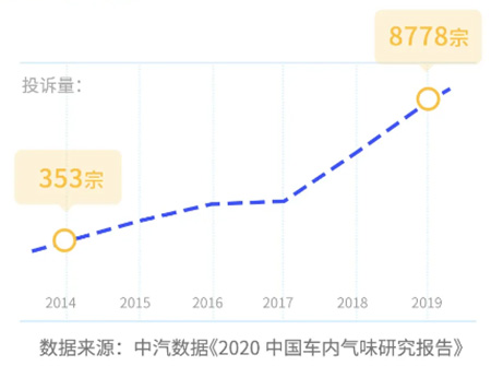 打造绿色健康汽车，这件事越早做越好！