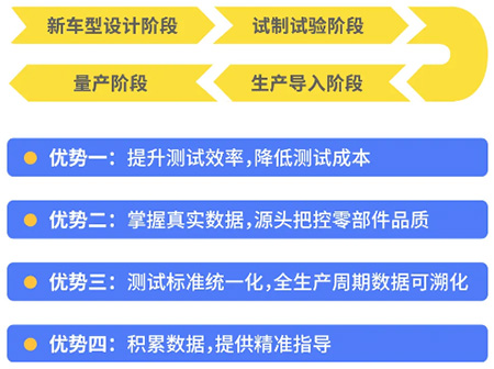 打造绿色健康汽车，这件事越早做越好！