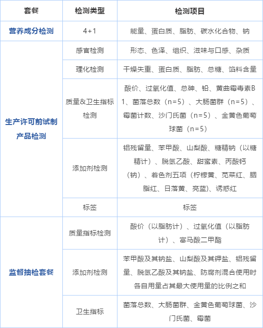 一个合格的月饼，需要经过哪些“体检”？_月饼检测|广电计量